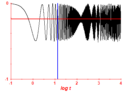 Survival probability log
